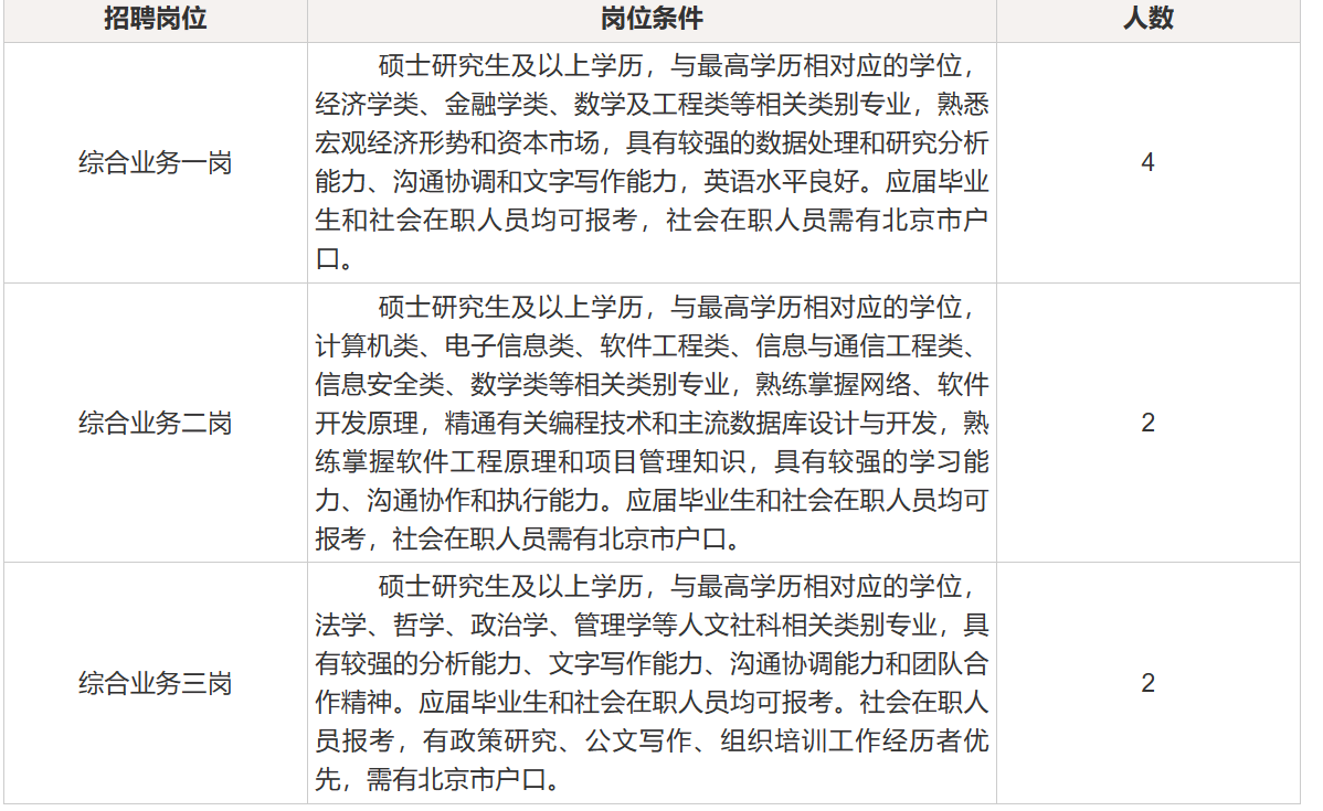 养老星球博乐体育丨本年展现最好的养老主意基金清盘了！天下社会保证基金理事会公然聘请三个岗亭(图1)