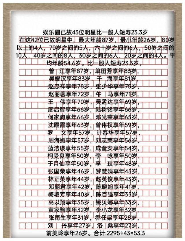 博乐体育：文娱圈43位已故明星的寿命比凡是人短233岁震恐因为让人深思！(图1)