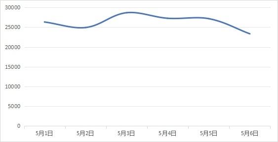 博乐体育：买长乘短、辣条刺客、演唱会喊退票五一消费维权热门颁布(图4)