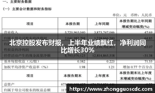 北京控股发布财报,上半年业绩飘红,净利润同比增长30%