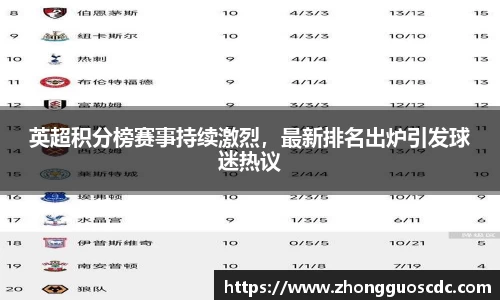 英超积分榜赛事持续激烈,最新排名出炉引发球迷热议