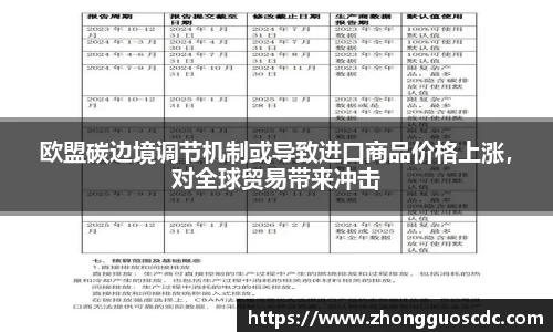 欧盟碳边境调节机制或导致进口商品价格上涨,对全球贸易带来冲击