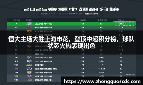 恒大主场大胜上海申花，登顶中超积分榜，球队状态火热表现出色