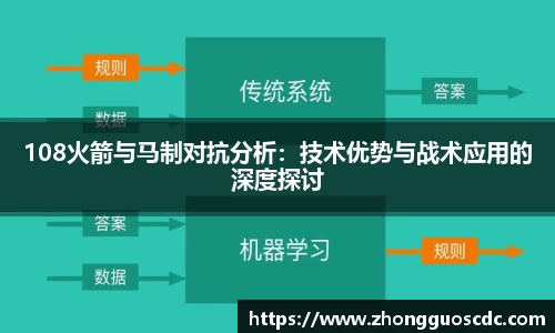 108火箭与马制对抗分析：技术优势与战术应用的深度探讨