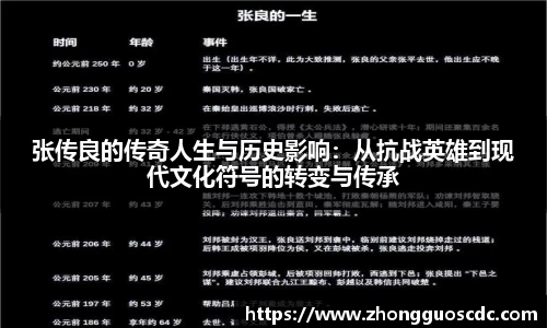 张传良的传奇人生与历史影响：从抗战英雄到现代文化符号的转变与传承