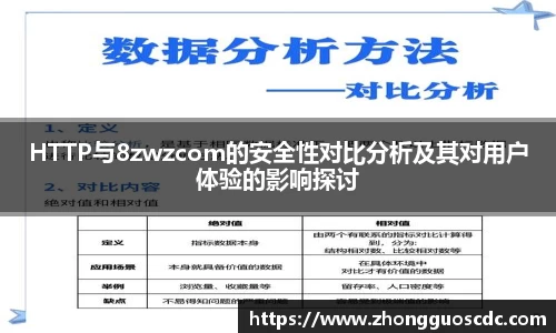 HTTP与8zwzcom的安全性对比分析及其对用户体验的影响探讨