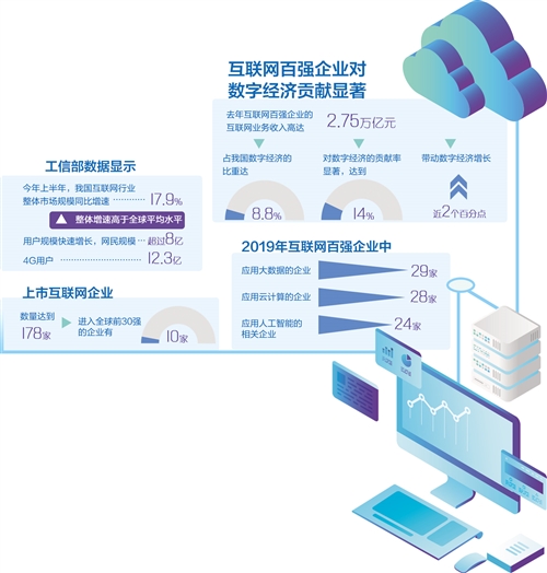 互联网百强企业有力支撑数字经济(图1)