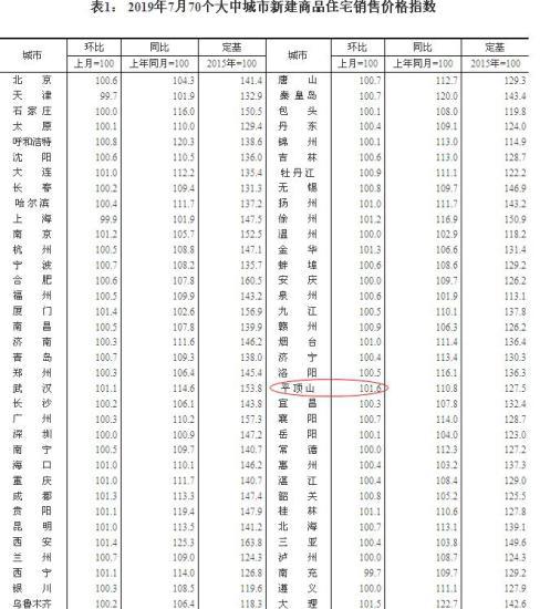 央行房贷利率新政全解读：利息会涨？会影响房价？